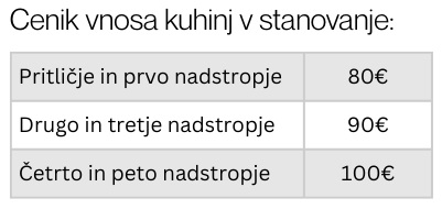 Vnos kuhinj 