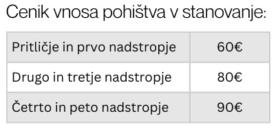 Cenik vnosa pohištva
